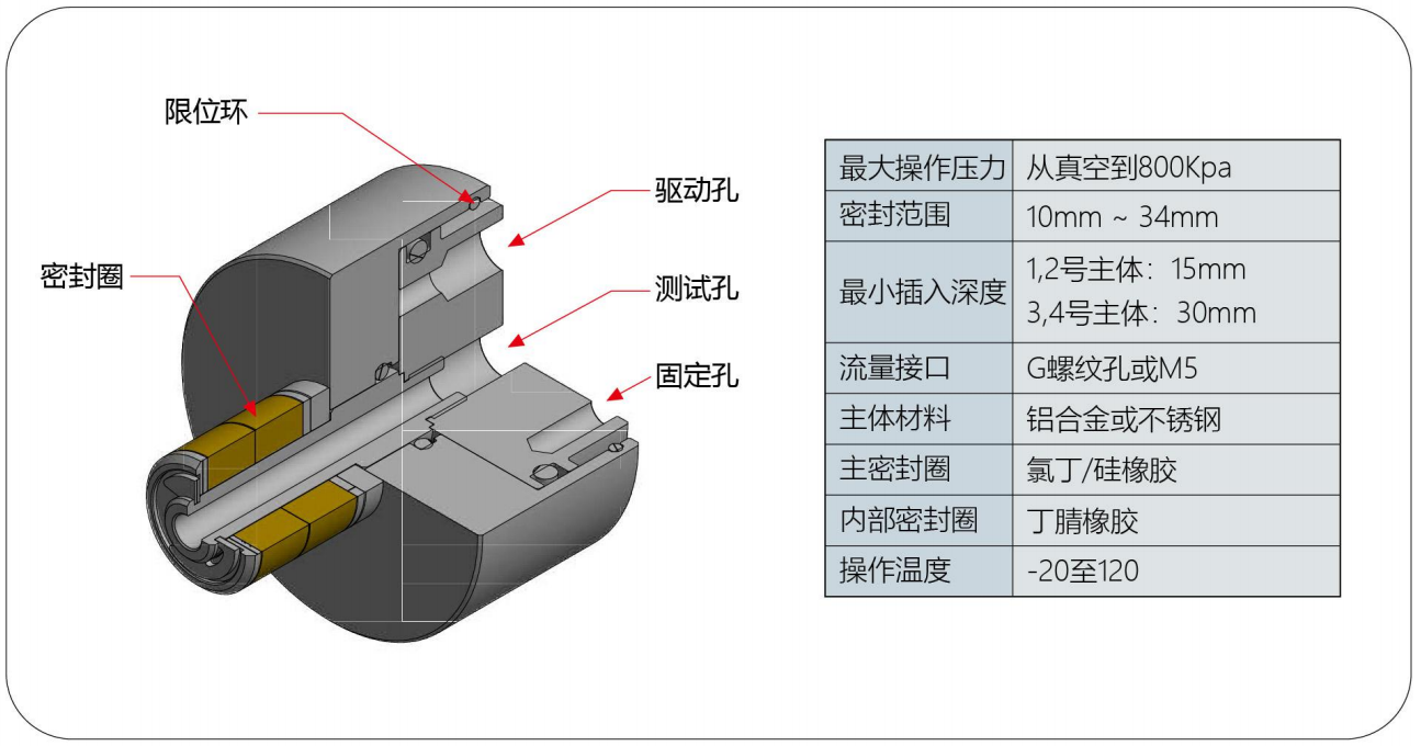 G15系列自動化密封測試接頭