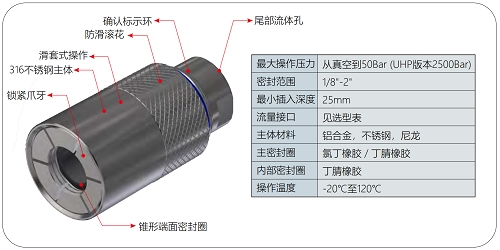 G60系列外螺紋密封測試接頭