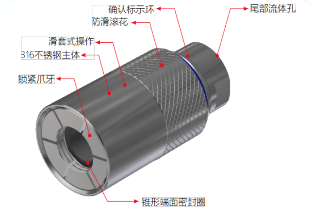 格雷希爾G60系列密封測試接頭的剖析圖