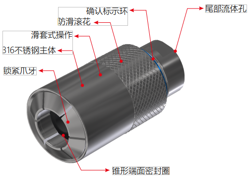 G70系列燃油管密封測(cè)試接頭的剖析圖