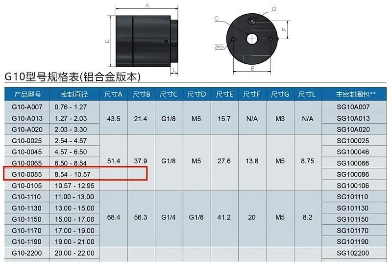 G10系列規(guī)格型號表