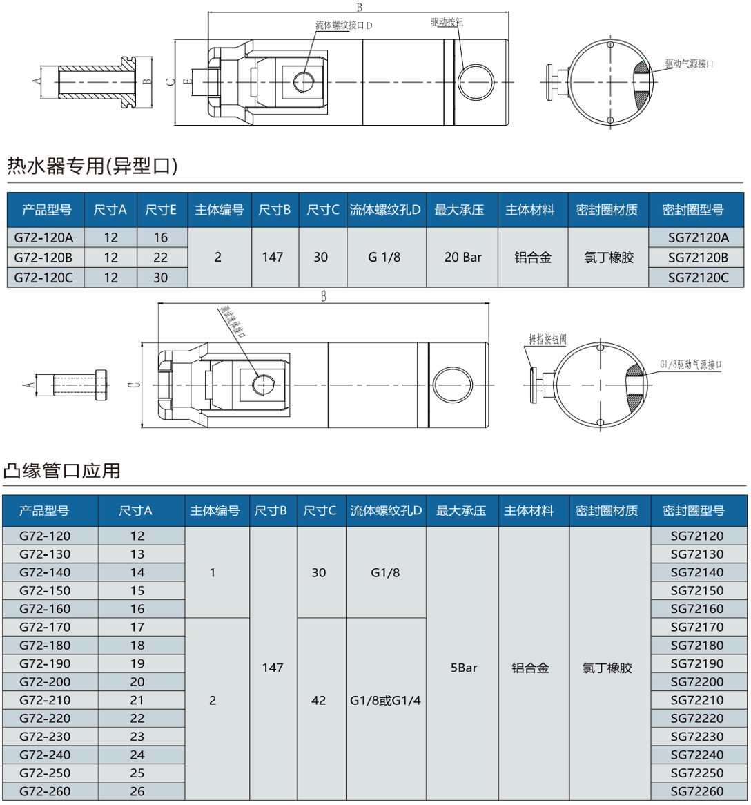 G72系列規(guī)格型號(hào)表