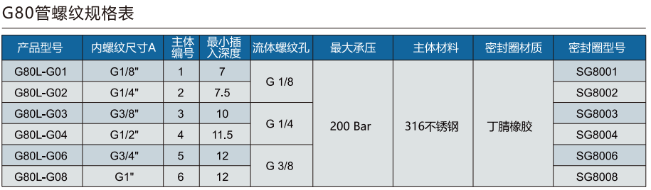 格雷希爾G80L-G系列規(guī)格選型表