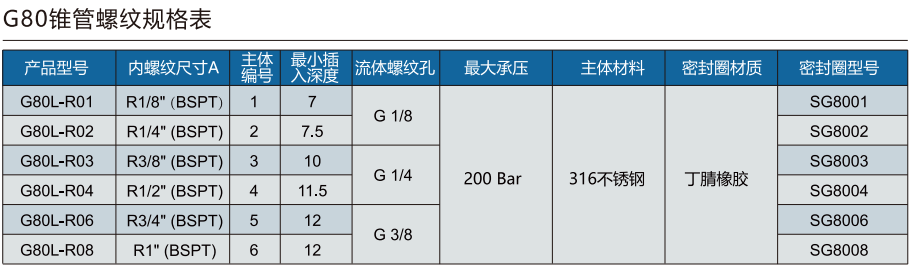 格雷希爾G80L-R系列規(guī)格選型表