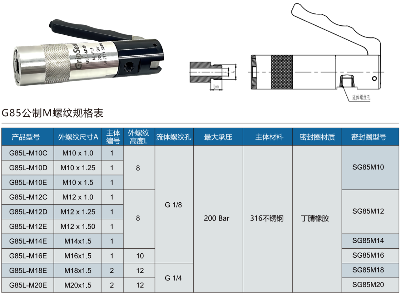 格雷希爾G85L-M系列規(guī)格型號表