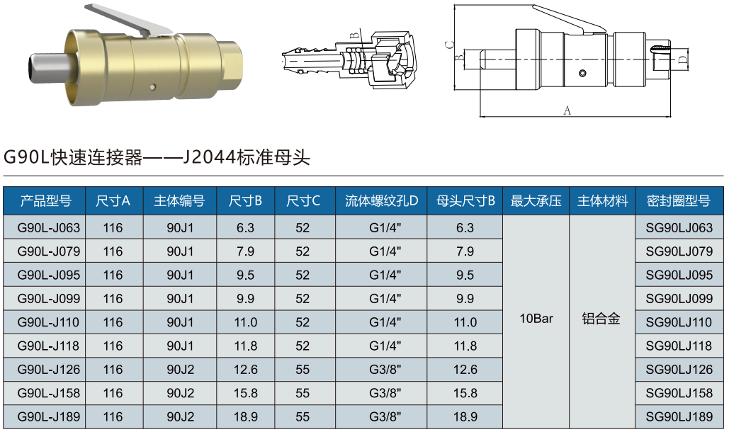 J2044母頭連接器的規(guī)格選型表