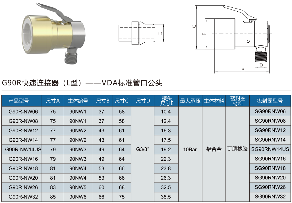 G90R-NW系列的規(guī)格選型表