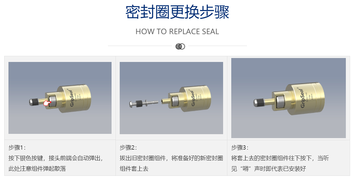 格雷希爾G15K系列快速密封連接器