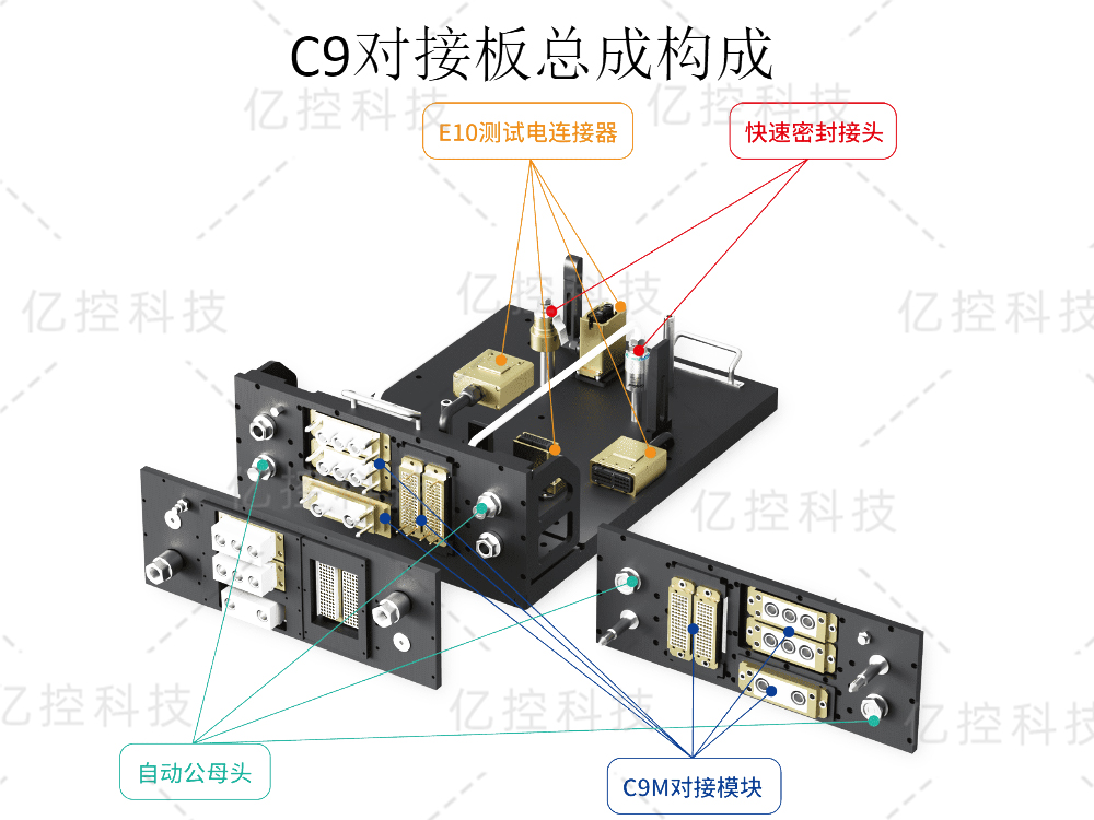 格雷希爾C9對(duì)接板總成解決托盤(pán)式生產(chǎn)體系多品種共線的快速連接