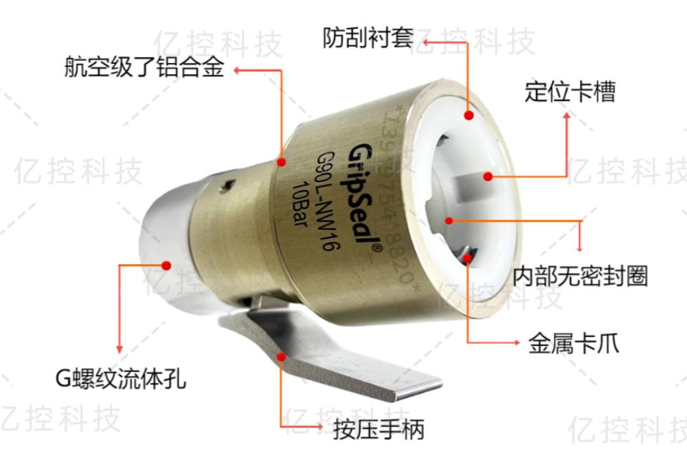 格雷希爾G90L-NW系列快速密封連接器的結(jié)構展示圖