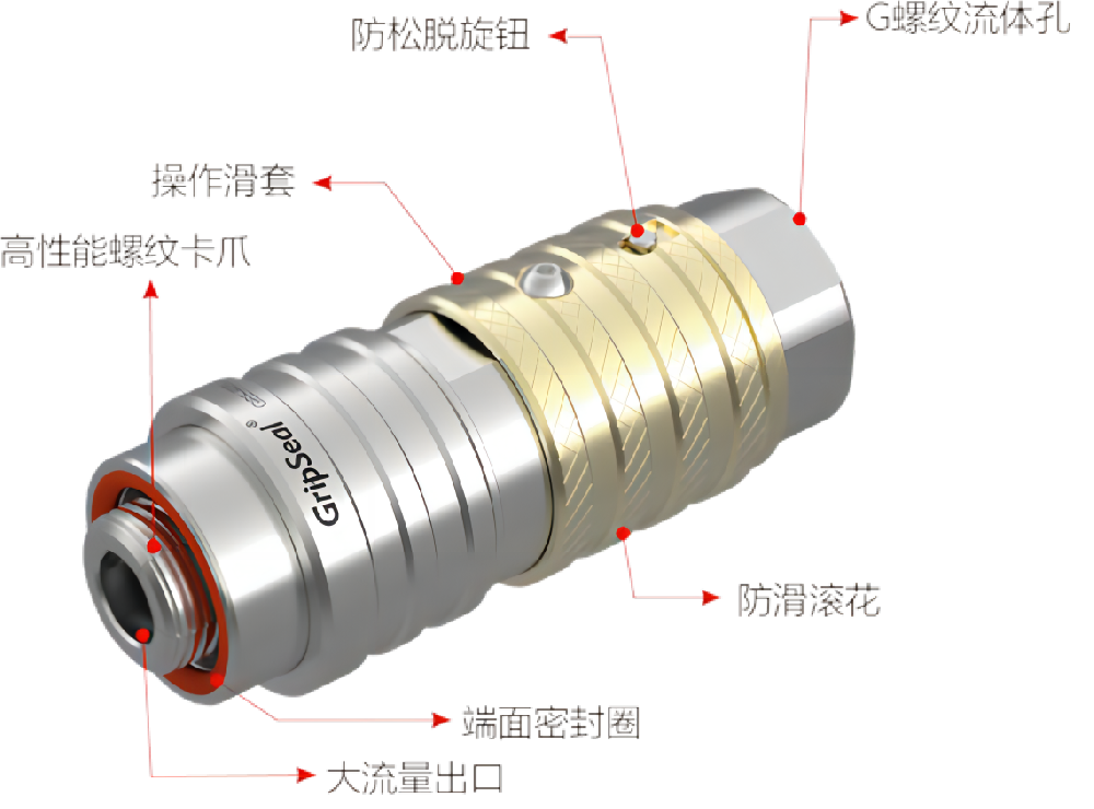 格雷希爾G65直通式內(nèi)螺紋快速密封連接器連接方案