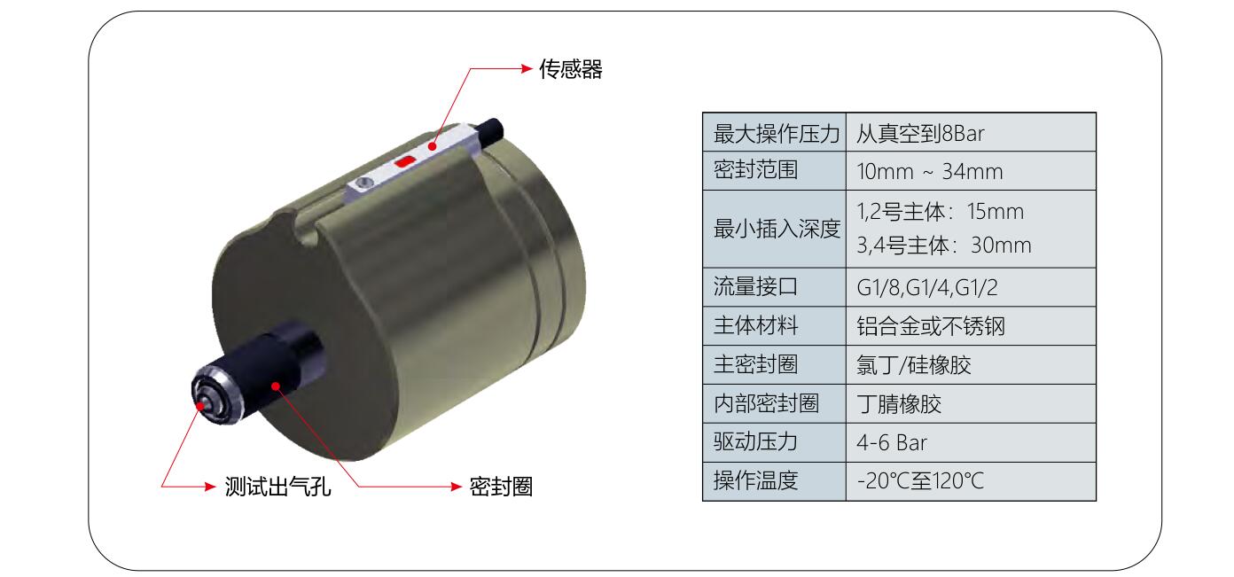 格雷希爾G15系列的結(jié)構(gòu)規(guī)格圖