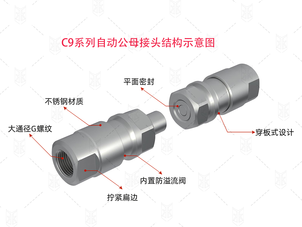 格雷希爾C系列自動(dòng)公母接頭