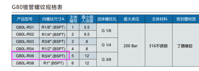 格雷希爾G70-J快速密封連接器在空調(diào)行業(yè)中風(fēng)機(jī)盤管的氣密性測試中有哪些解決方案？