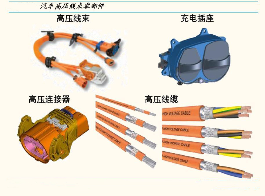 新能源汽車線束