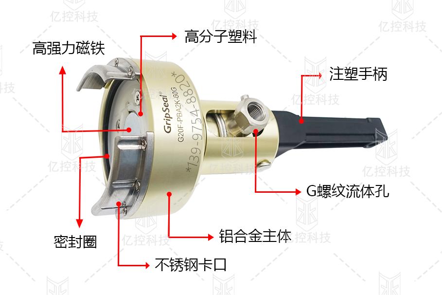 格雷希爾G20F系列防爆閥測(cè)試專用密封測(cè)試接頭，在新能源電池包整包氣密性測(cè)試時(shí)的應(yīng)用