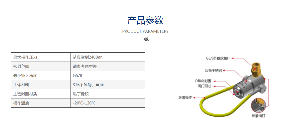 消防設(shè)備能用格雷希爾GripSeal快速接頭測試密封嗎