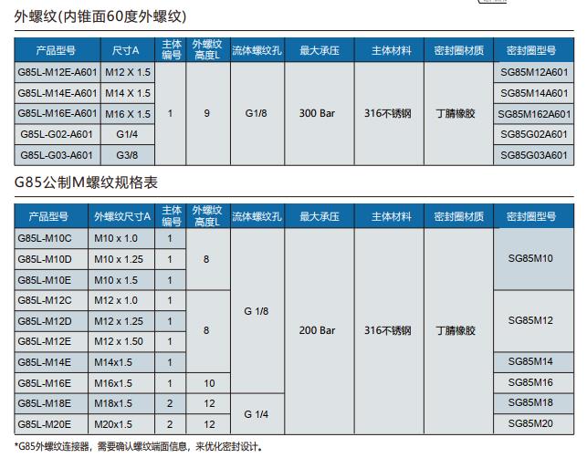 外螺紋密封接頭選型表