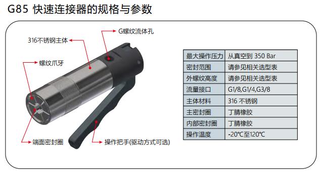 G85快速連接器的參數(shù)與規(guī)格