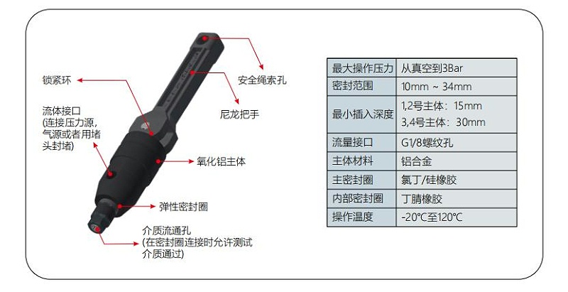 G25快速接頭的規(guī)格與參數(shù)