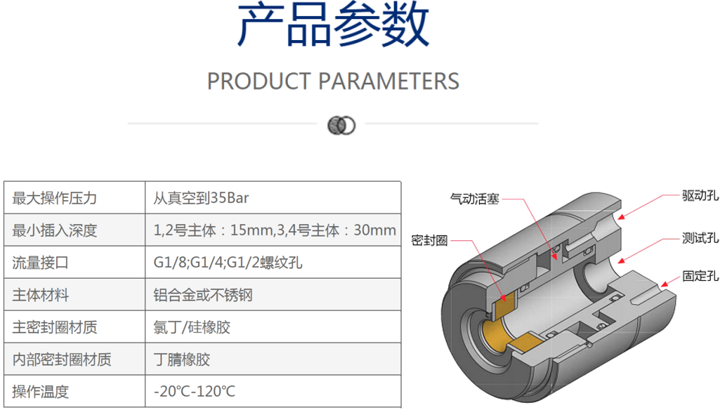 格雷希爾GripSealG10-2240管外徑快速密封接頭