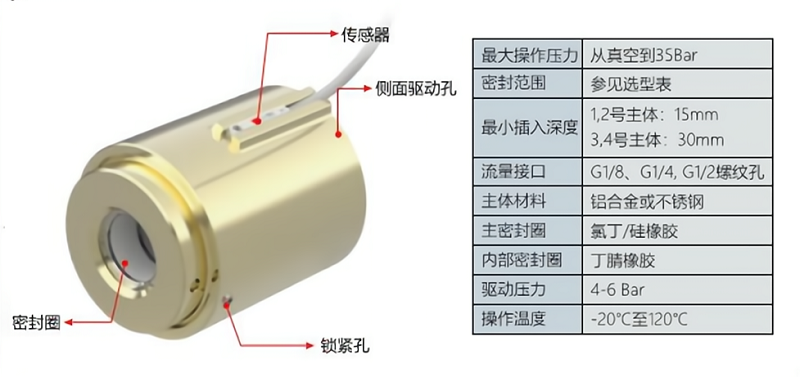 格雷希爾GripSealG10Por-1110管外徑快速密封接頭