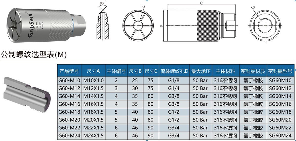 G60-M系列規(guī)格型號表