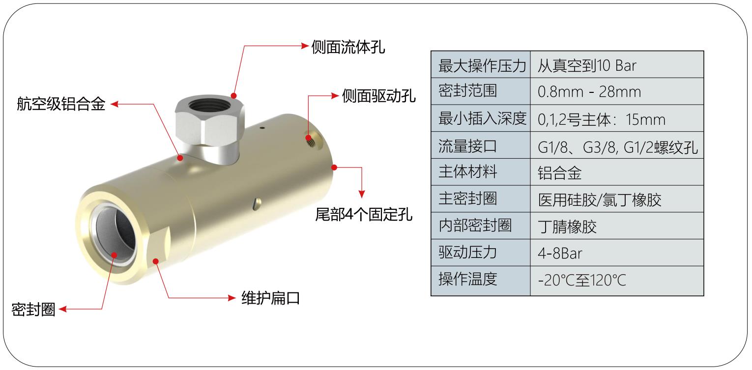 格雷希爾GripSealG10D-2200外包式快速密封接頭