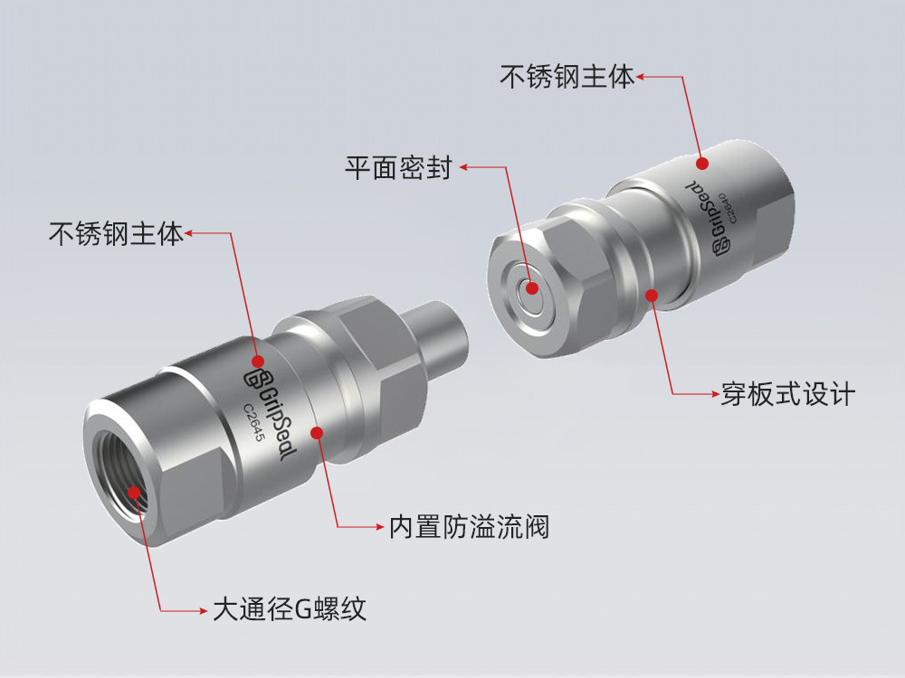 C26系列自動公母接頭