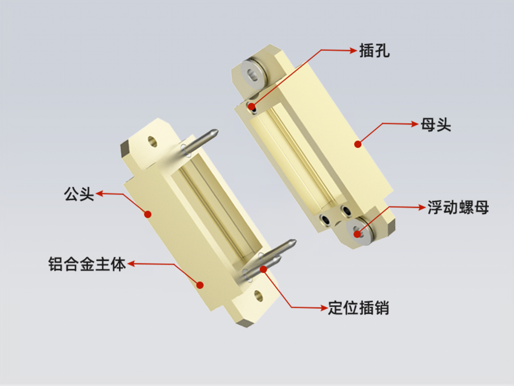 C9M對接模塊邊框