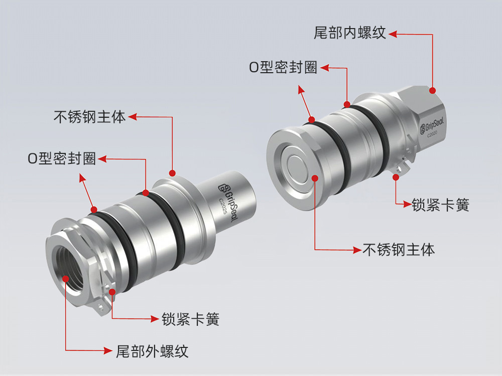 C20系列自動公母頭