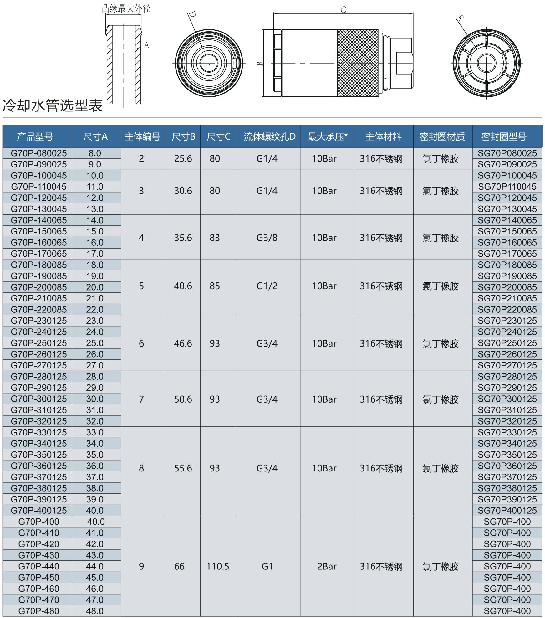 G70P系列規(guī)格選型表