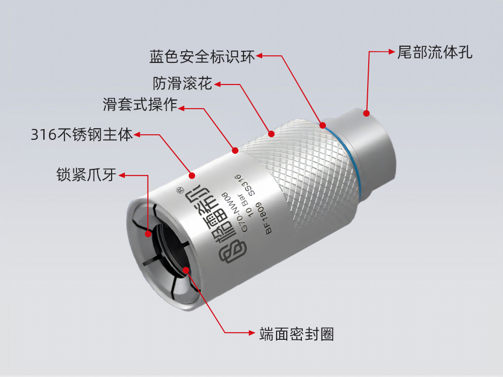 格雷希爾G70-NW系列密封測試接頭